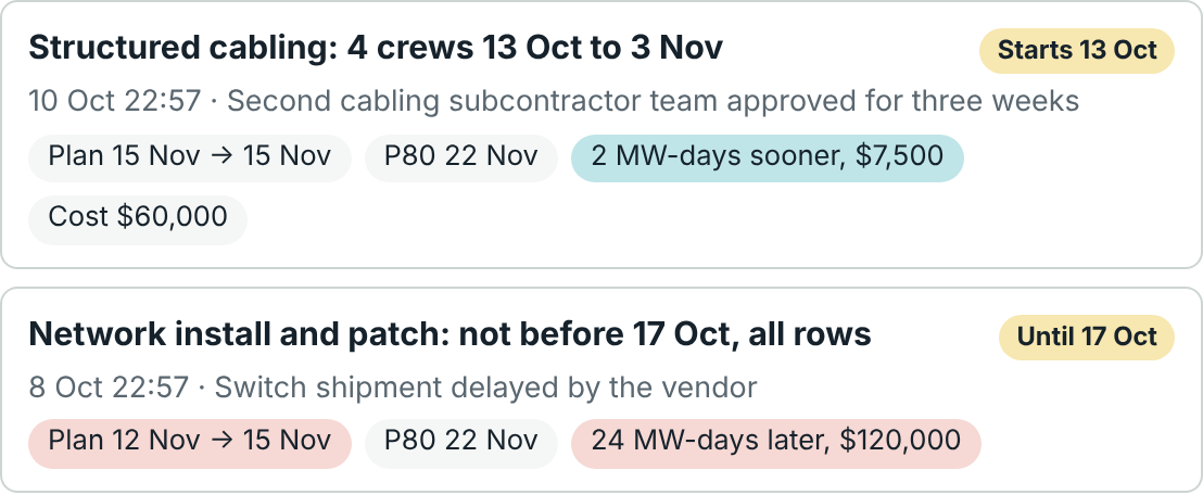 Change history: a cabling surge that did not move the date, and a late switch delivery that pushed it three days